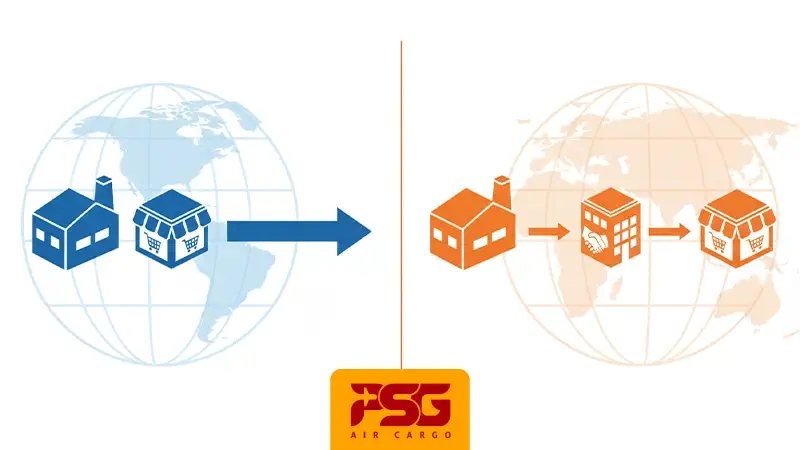 Direct Export AND Indirect Export