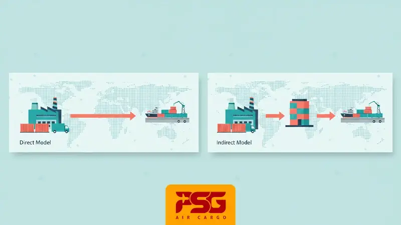 Direct Export Indirect Export
